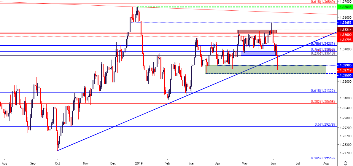 Fx Price Action Setups In Eur Usd Aud Usd Usd Cad And Usd Jpy - 